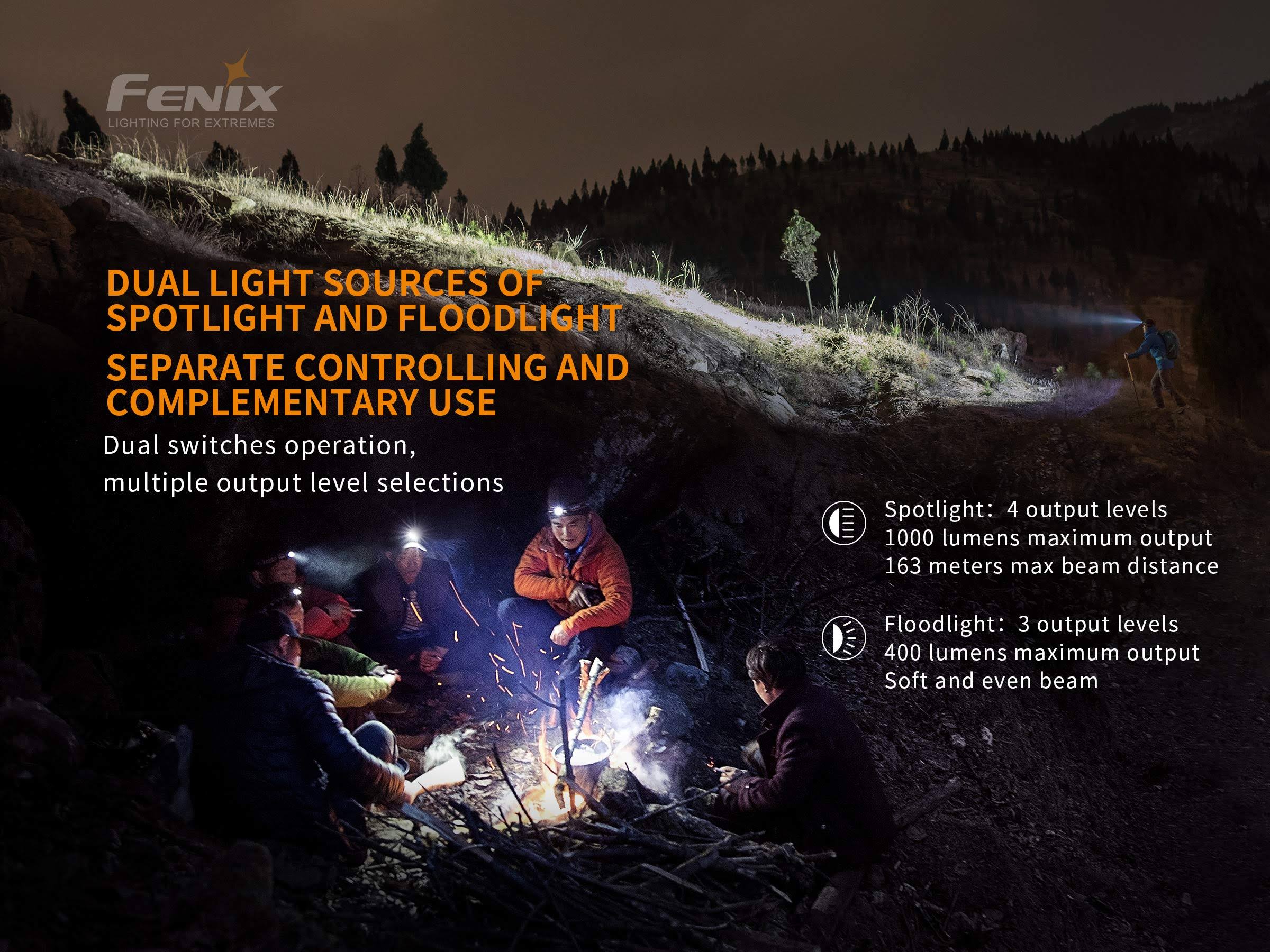 Fenix HM65R Headlamp