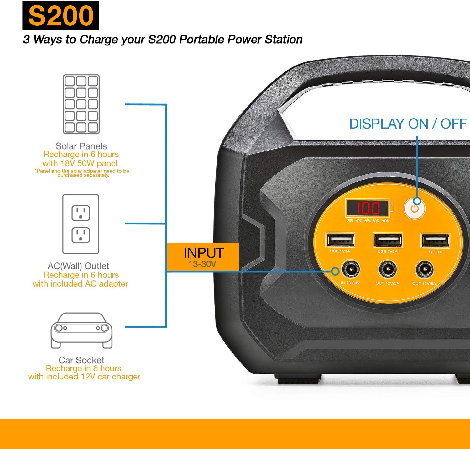 ExpertPower 200-Watt Portable Generator Rechargeable Lithium Power Station with 110VAC Outlets, 12VDC Outputs (Car Socket Included)