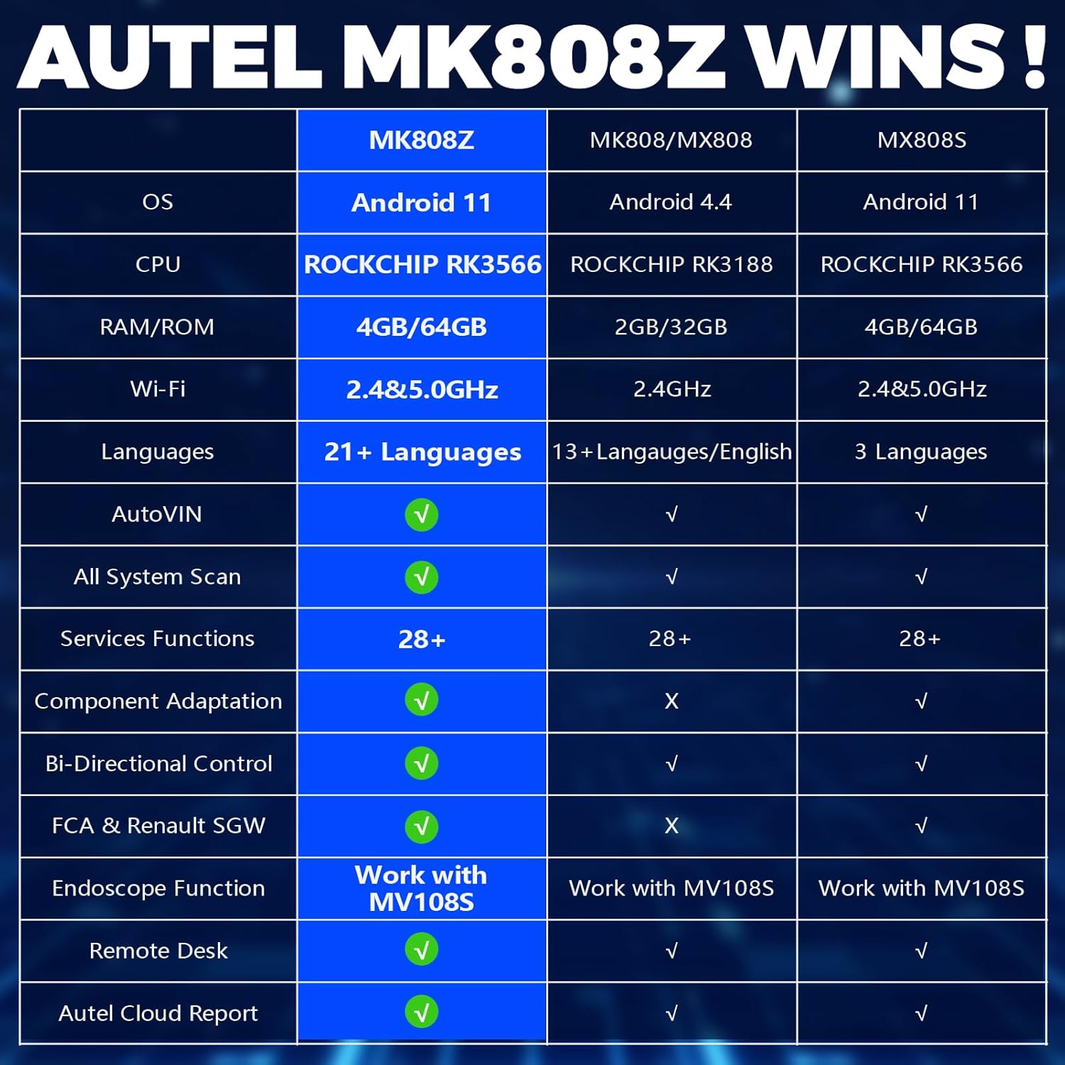 Autel Scanner MaxiCOM MK808Z: 2024 Android 11 Version MK808 Bidirectional Scan Tool, Same As MK808S MX808S
