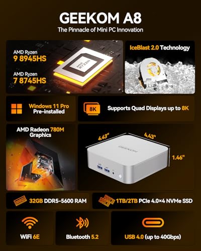 GEEKOM A8 AI Mini PC, AMD Ryzen 9 8945HS (up to 5.2GHz) Mini Computers, 32GB DDR5 5600MHz RAM&2TB PCIe 4.0 SSD, Windows 11 Pro Mini Desktop