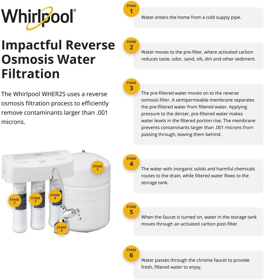 Whirlpool WHER25 RO System + iSpring T32M 4 Gallon Storage Tank