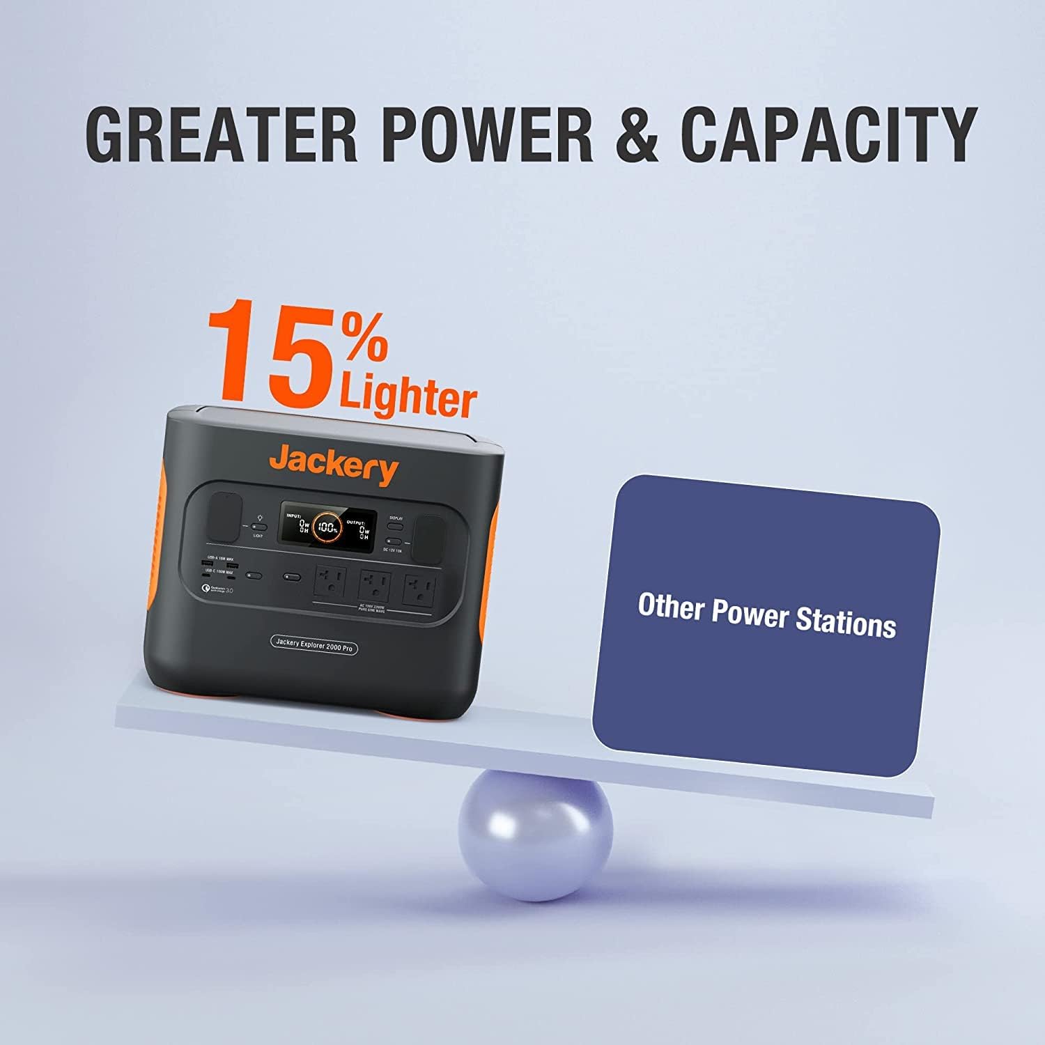 Jackery Explorer 2000 PRO Portable Power Station, 2160Wh Capacity with 3x120V/2200W AC Outlets