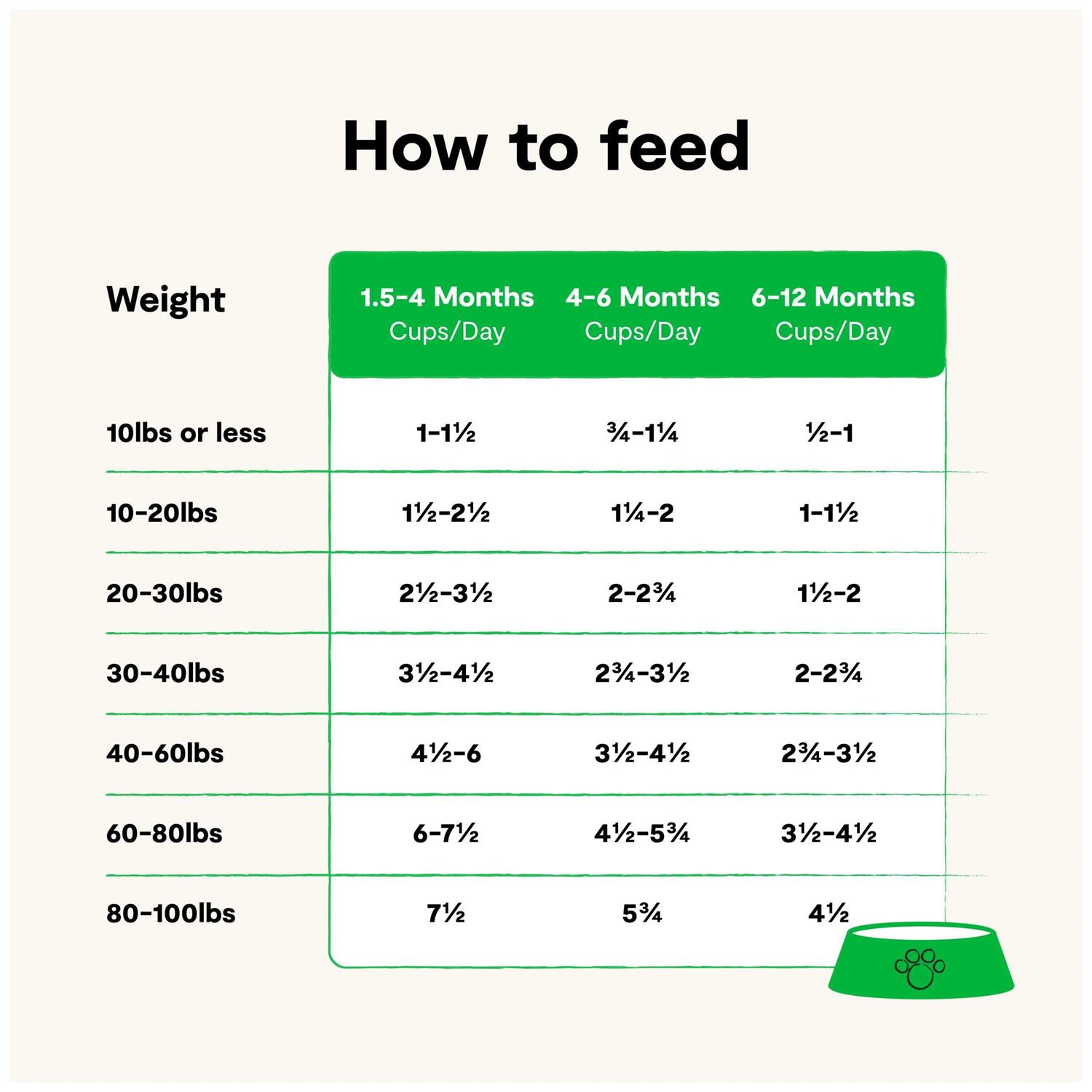 Open Farm Puppy Grain-Free Dry Dog Food - Pet Supplies online store
