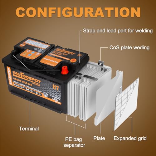 BCI Group 24F Car Battery, 12V 70Ah Automotive Battery Premium Maintenance Free AGM Batteries, 710CCA, 120RC, 36 Months Warranty