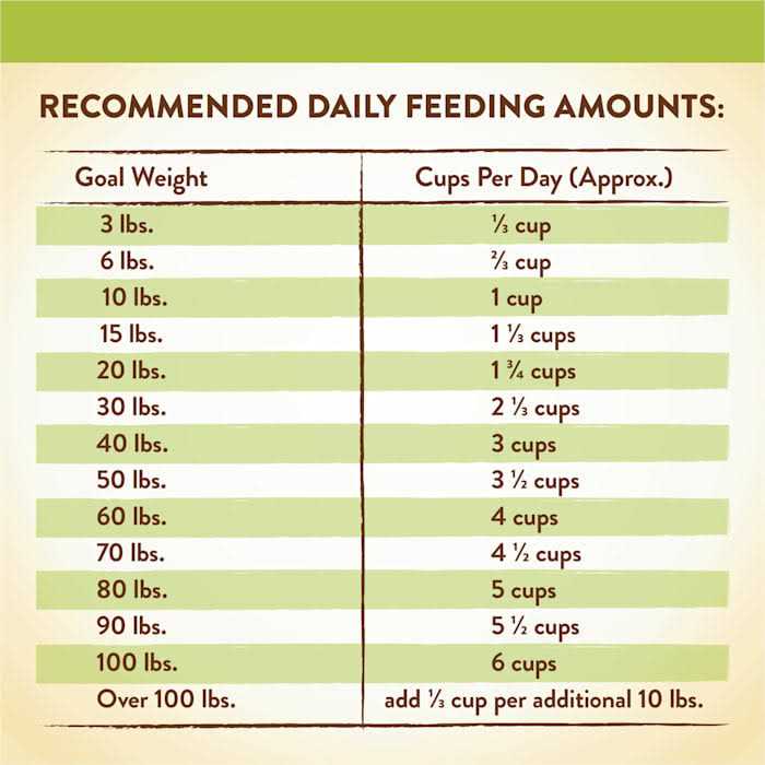 Merrick Limited Ingredient Diet Grain Free Real Lamb Sweet Potato Recipe Dry Dog Food - Pet Supplies online store