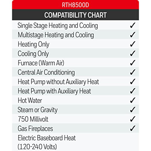 Honeywell RTH8500D 7-Day Touchscreen Programmable Thermostat - Smart Home Appliances