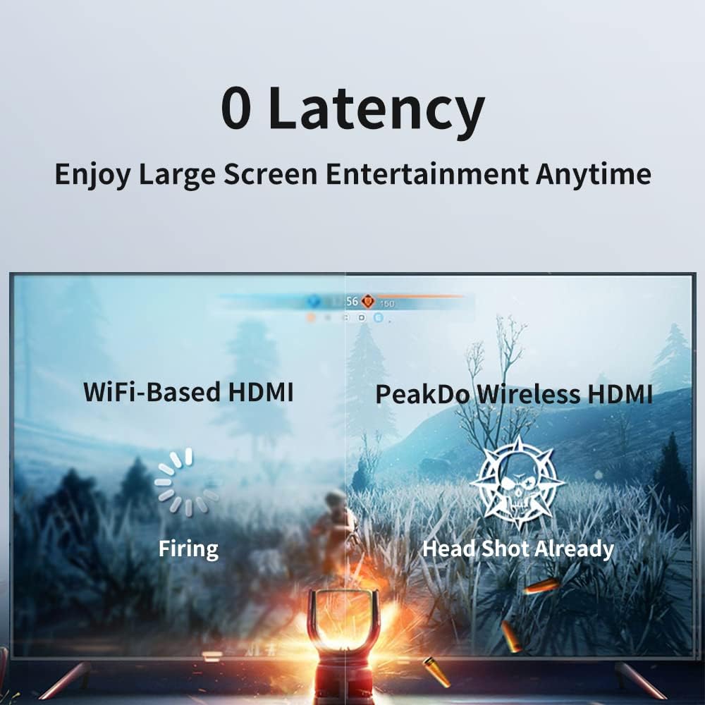 PeakDo Wireless HDMI Transmitter and Receiver (Line of Sight), Streaming 1080P Video/Audio from Phone, PC, Game Console