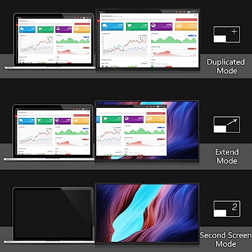 18.5 inch Portable Monitor + Sleeve 120Hz 1080P,100% sRGB FHD HDR USB HDMI with VESA Ultra Slim Portable Laptop Office Monitor