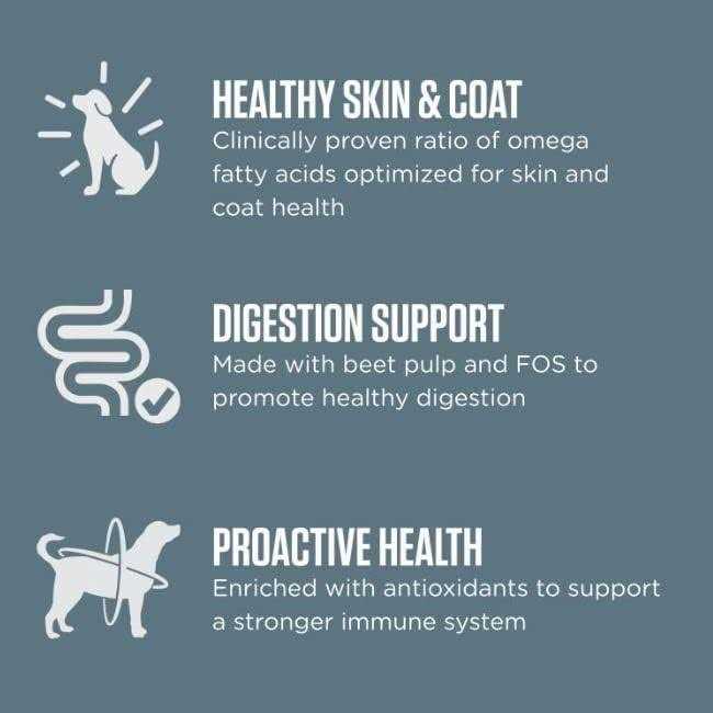 IAMS Advanced Health Skin &amp; Coat Chicken and Salmon Recipe Dry Dog Food - Pet Supplies online store