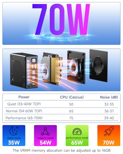 GMKtec M5 Plus Gaming Mini PC Ryzen 7 5825U (Upgraded 7430U/ 5700U), 32GB RAM 1TB SSD Dual NIC LAN 2.5GbE Desktop Computers Office Home