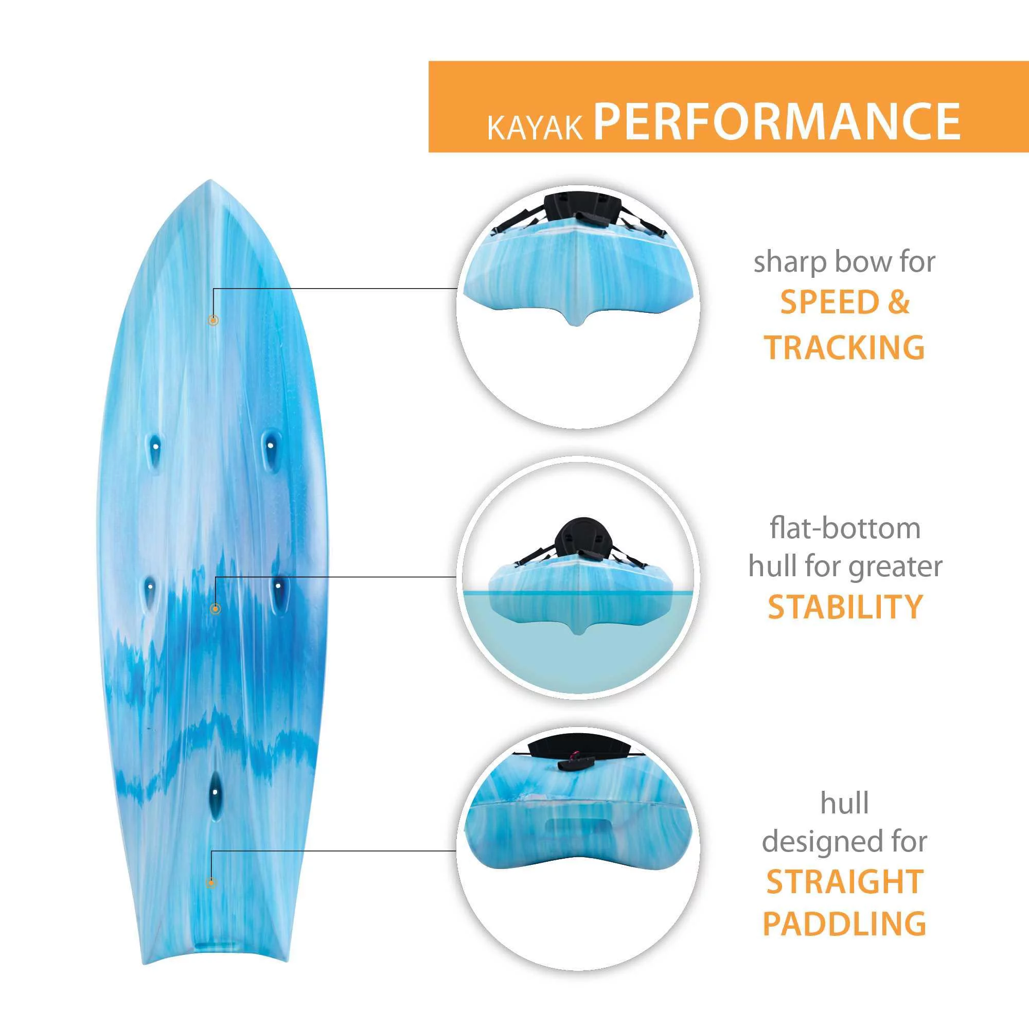 Lifetime Envoy 106 Tandem Kayak- Sky Fusion - 91192