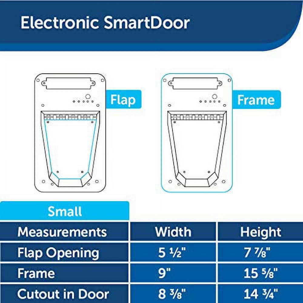 PetSafe Electronic SmartDoor Pet Door - Pet Supplies online store