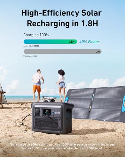 Anker SOLIX C1000 Portable Power Station with 400W Solar Panel, 1800W Solar Generator, 1056wh LFP (LiFePO4) Battery, 6 AC Outlets