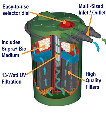 Fish Mate Pressurized Pond Filters - Patented Powerclenz Automatic Cleaning System, Multi-Sized Inlet, Maximum Flow Rate: 1,500 gallons