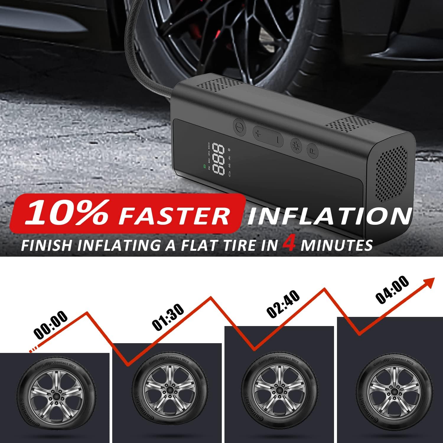 Tire Inflator Portable Air Compressor, 150Psi Cordless Air Pump for Car Tires with 6000mah Rechargeable Battery, Led Light for E-Bikes, Cars, Balls