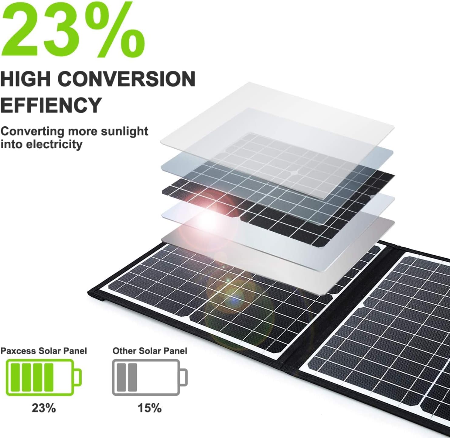 PAXCESS Portable Power Station with Solar Panel Included, 300W Solar Generator with 60W Foldable Solar Panel