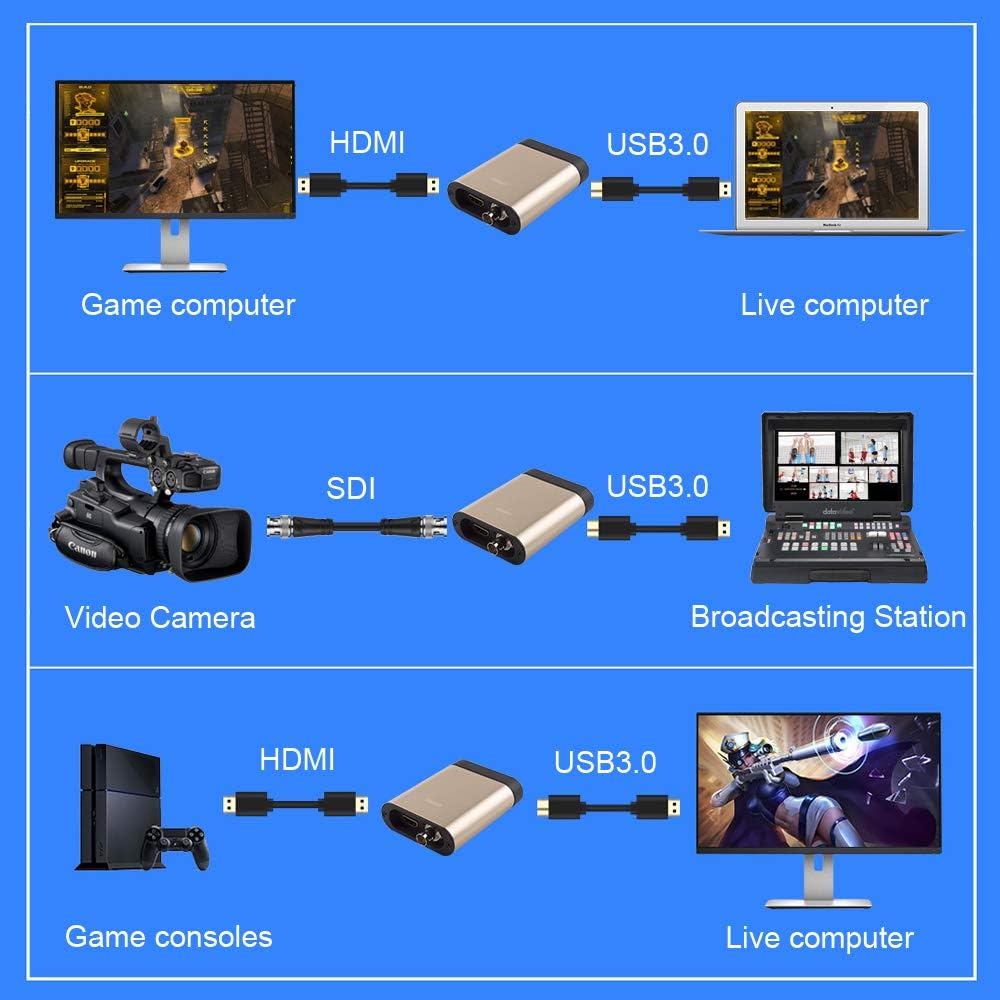 SDTNOVA HDMI SDI Video Capture USB3.0 Capture Video Card 360MB/s for Windows Linux OS X MAC 1080P 60 UVC YUV422 PnP Live Streaming Convert PC USB
