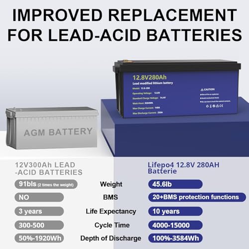 12.8V 280Ah Lithium LiFePO4 Battery,6000+ Deep Cycles Rechargeable Battery12V & Reliable Power for Solar, RV, Marine, Home Energy Storage