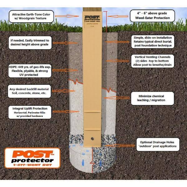 Post Protector 6 pc. 6 in. x 6 in. x 60 in. In-Ground Post Decay Protection, 6660C6