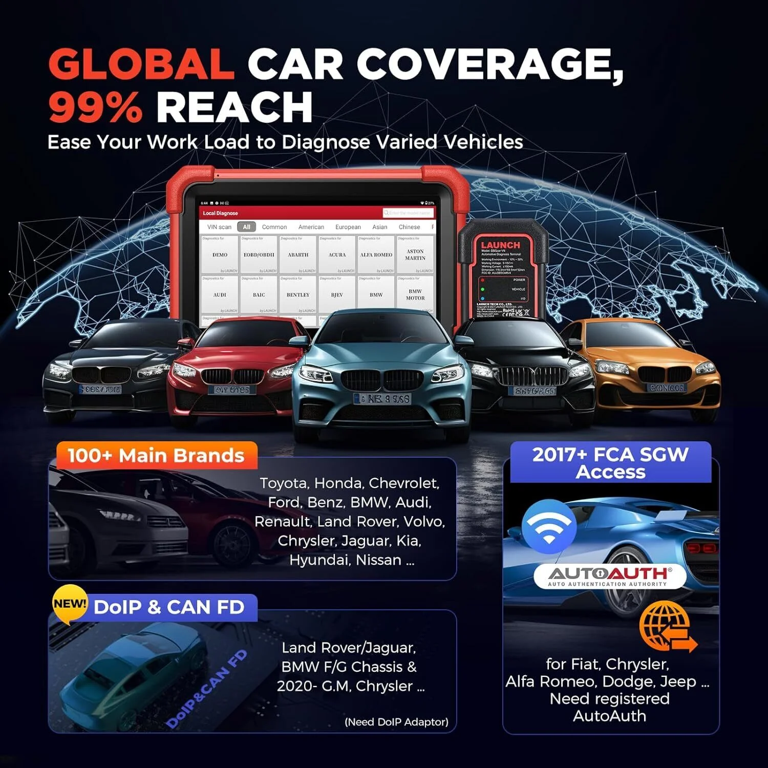 LAUNCH X431 CRP919X BT Elite Car Diagnostic OBD2 Scanner, All System Scan with DBScar VII  ECU Coding 31+ Services CANFD DoIP