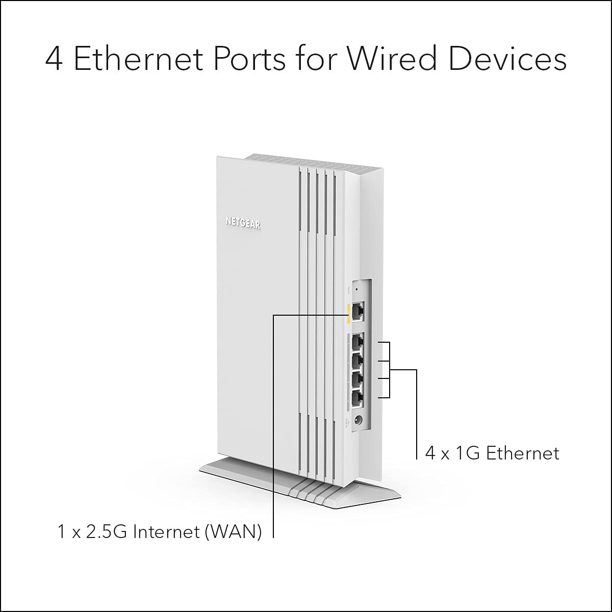 NETGEAR Wireless Desktop Access Point (WAX206)- WiFi 6 Dual-Band AX3200 Speed, 4x1G Ethernet Ports, 1x2.5G WAN, Up to 128 Devices, WPA3 Security