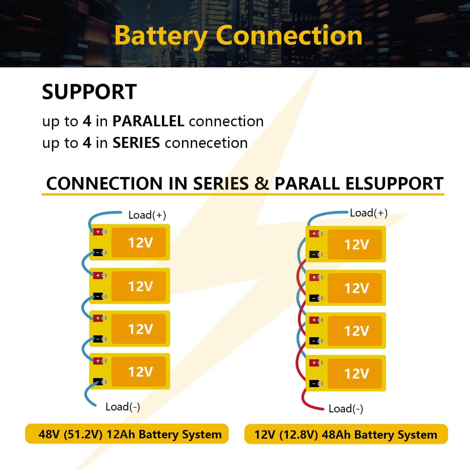 12V 12Ah LiFePO4 Lithium Ion Rechargeable Battery, 2000+ Deep Cycle Maintenance-Free Battery for Solar Power, UPS Backup, Lighting, Power Wheels