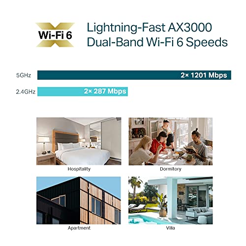 TP-Link EAP650-Outdoor | Omada True WiFi6 AX3000 Gigabit Outdoor Access Point | Mesh, Seamless Roaming
