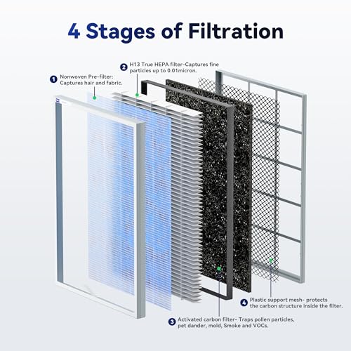 MSA3S Smart Air Purifier for Bedroom, Membrane Solutions Alexa Air Purifiers for Home Large Room With AQI, Auto Mode & H13 HEPA Filter