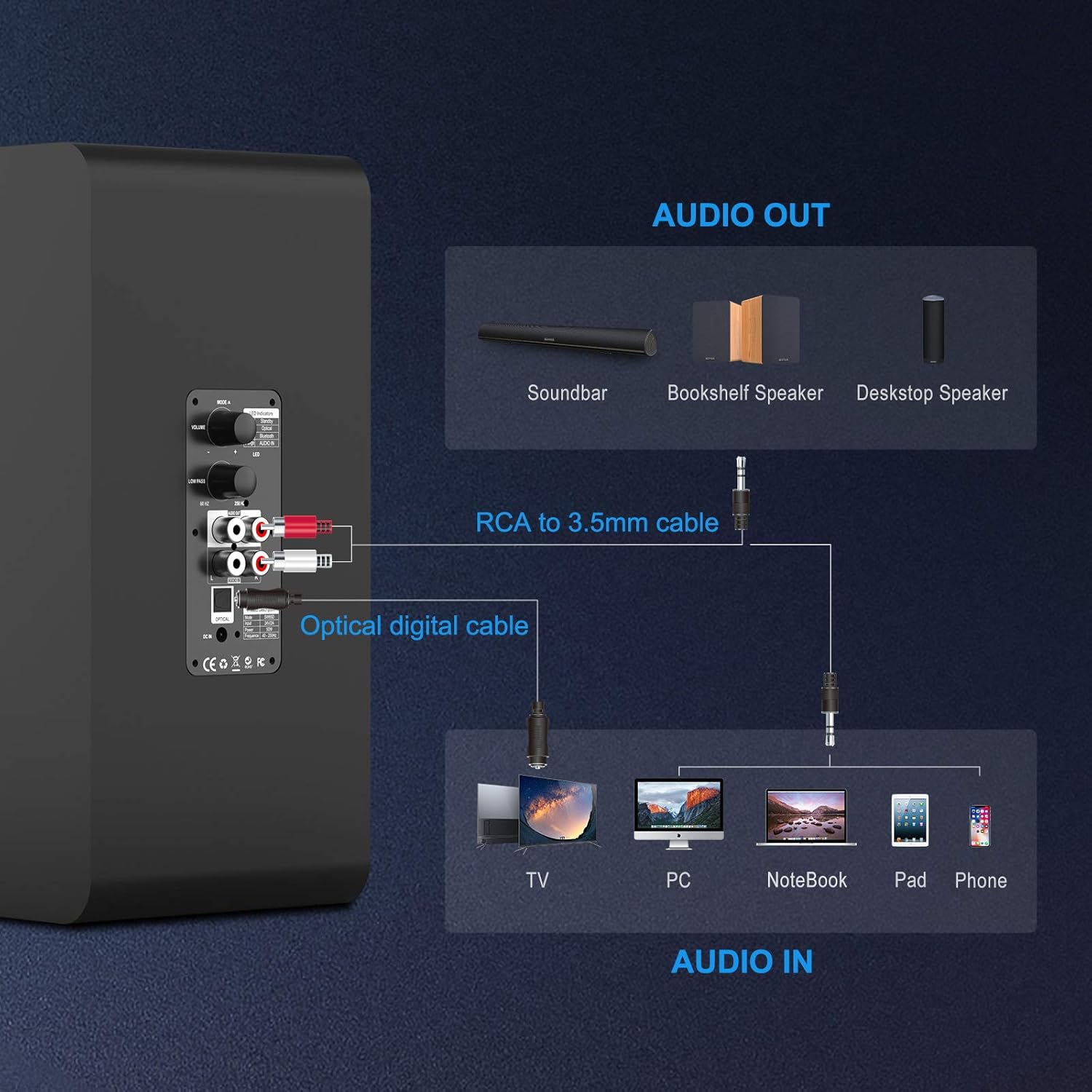 Powered Subwoofer, Bestisan 6.5 Active Home Audio Subwoofer with Bluetooth in Compact Design, Opt/RCA/Bluetooth Input