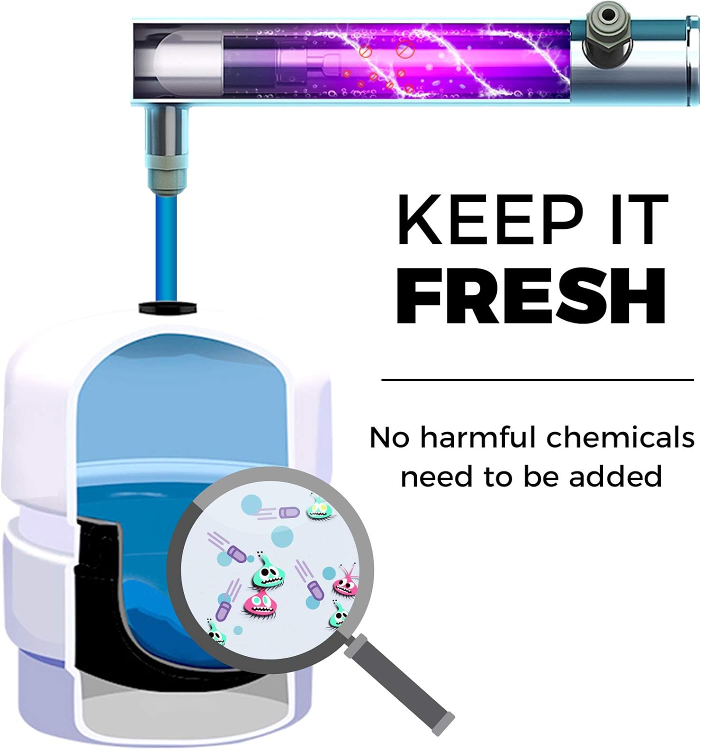 iSpring RCC7U 75GPD 6-Stage Under Sink Reverse Osmosis RO Drinking Water Filtration System and Ultimate Water Softener with UV Ultraviolet Light