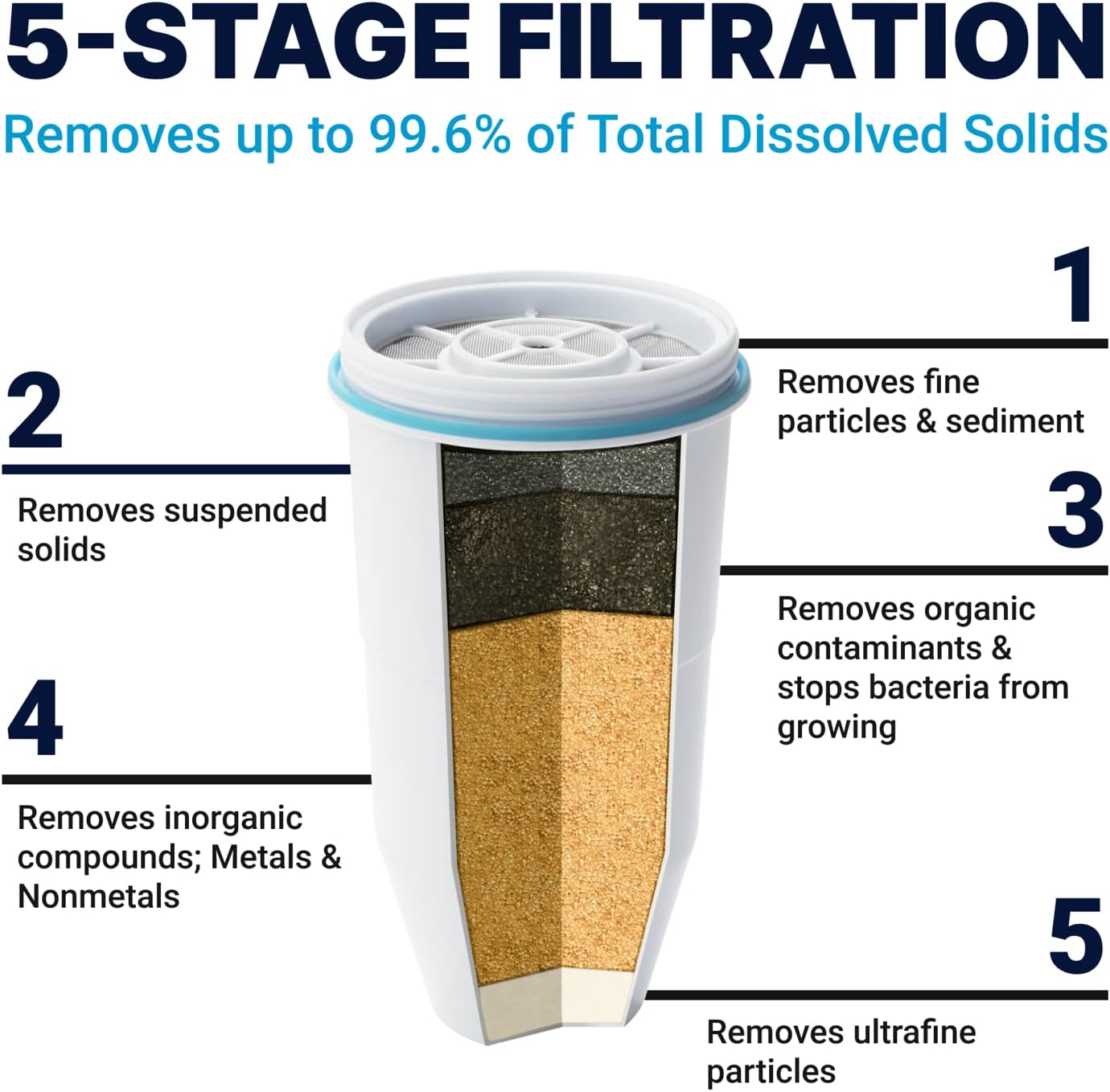 APEC Water Systems ROES-50 Essence Series Top Tier 5-Stage WQA Certified Ultra Safe Reverse Osmosis & ZeroWater 10-Cup Ready-Pour 5-Stage Water