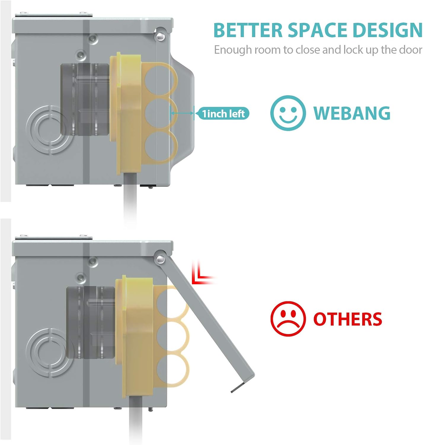 WEBANG 30 Amp RV Power Outlet Box,Enclosed Lockable Weatherproof Outdoor 125 Volt Electrical NEMA TT-30R 30amp RV Receptacle Panel