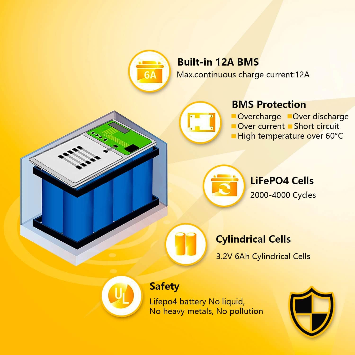 12V 12Ah LiFePO4 Lithium Ion Rechargeable Battery, 2000+ Deep Cycle Maintenance-Free Battery for Solar Power, UPS Backup, Lighting, Power Wheels