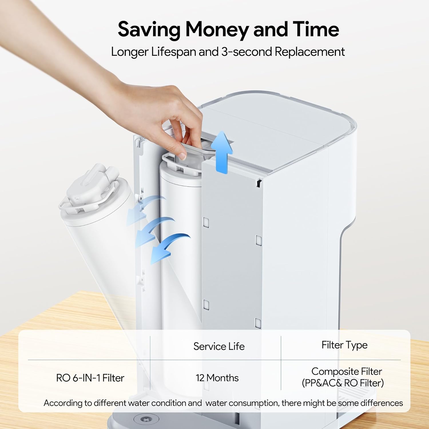 Reverse Osmosis System Countertop Water Filter, Ivory White