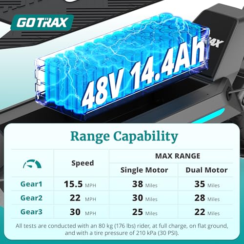 Gotrax G4 Series Electric Scooter for Adults, 500-650W Motor 10"/11" Shock Absorbing Tires, Max 25-45 Miles Long Range 20-38MPH Top Speed