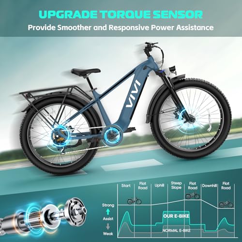Vivi ACE01 Electric Bike for Adults, 26" x 4.0 Fat Tire Ebike, 1475W Peak Motor Torque Sensor Electric Mountain Bike