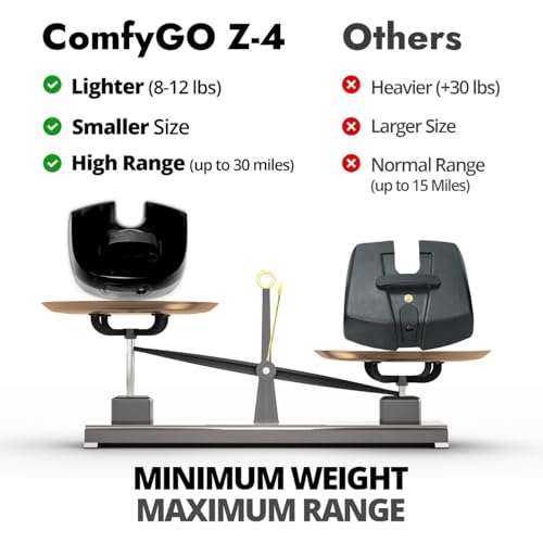 Comfygo Z-4 Electric Mobility Scooter for Adults,Lithium Battery Powered Foldable Scooters for Seniors,350 lbs Weight Capacity