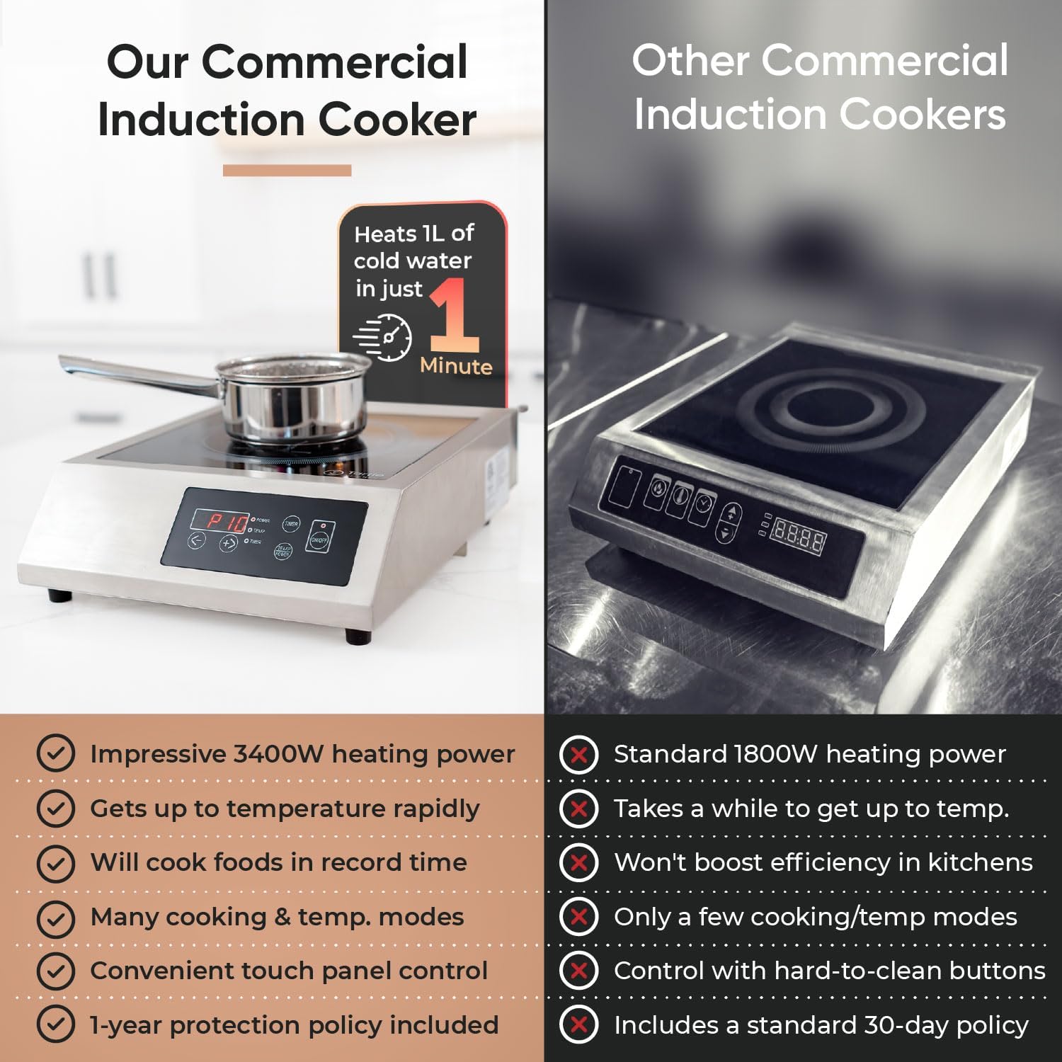 Commercial Induction Cooktop Burner - Professional 3400W 240V Induction Cooker Countertop Burners with Wider 9" Coil & 5 Cooling Fans