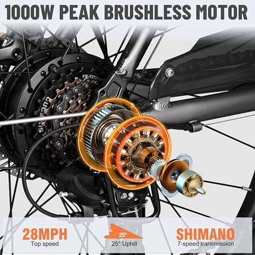 Core Electric Bike for Adults - Peak 1000W Brushless Motor Ebike