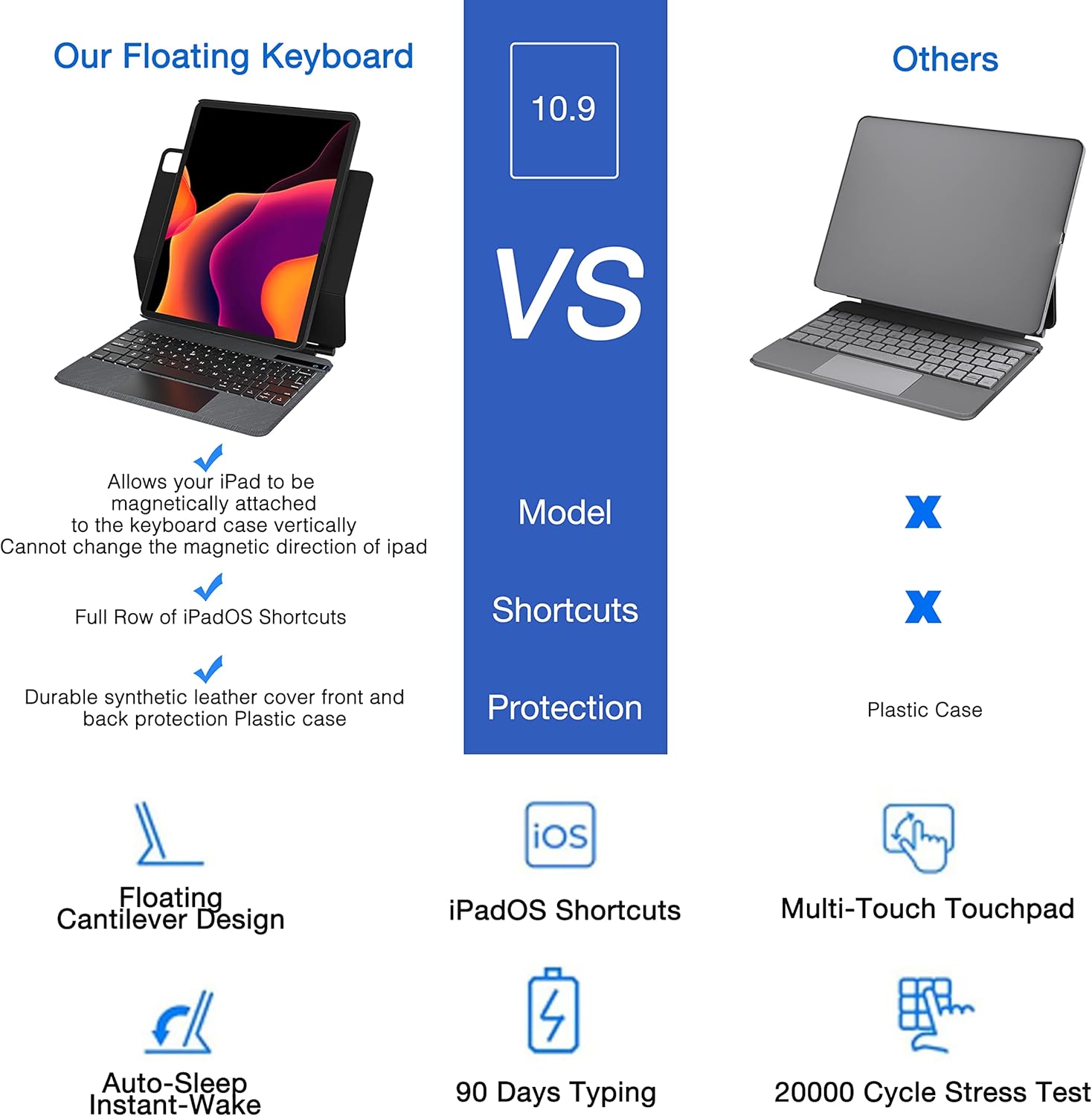 doqo Magnetic Keyboard Case for iPad Air 5th Generation(2022)/iPad Air 4th Generation(2020), iPad Pro 11 2018/2020/2021