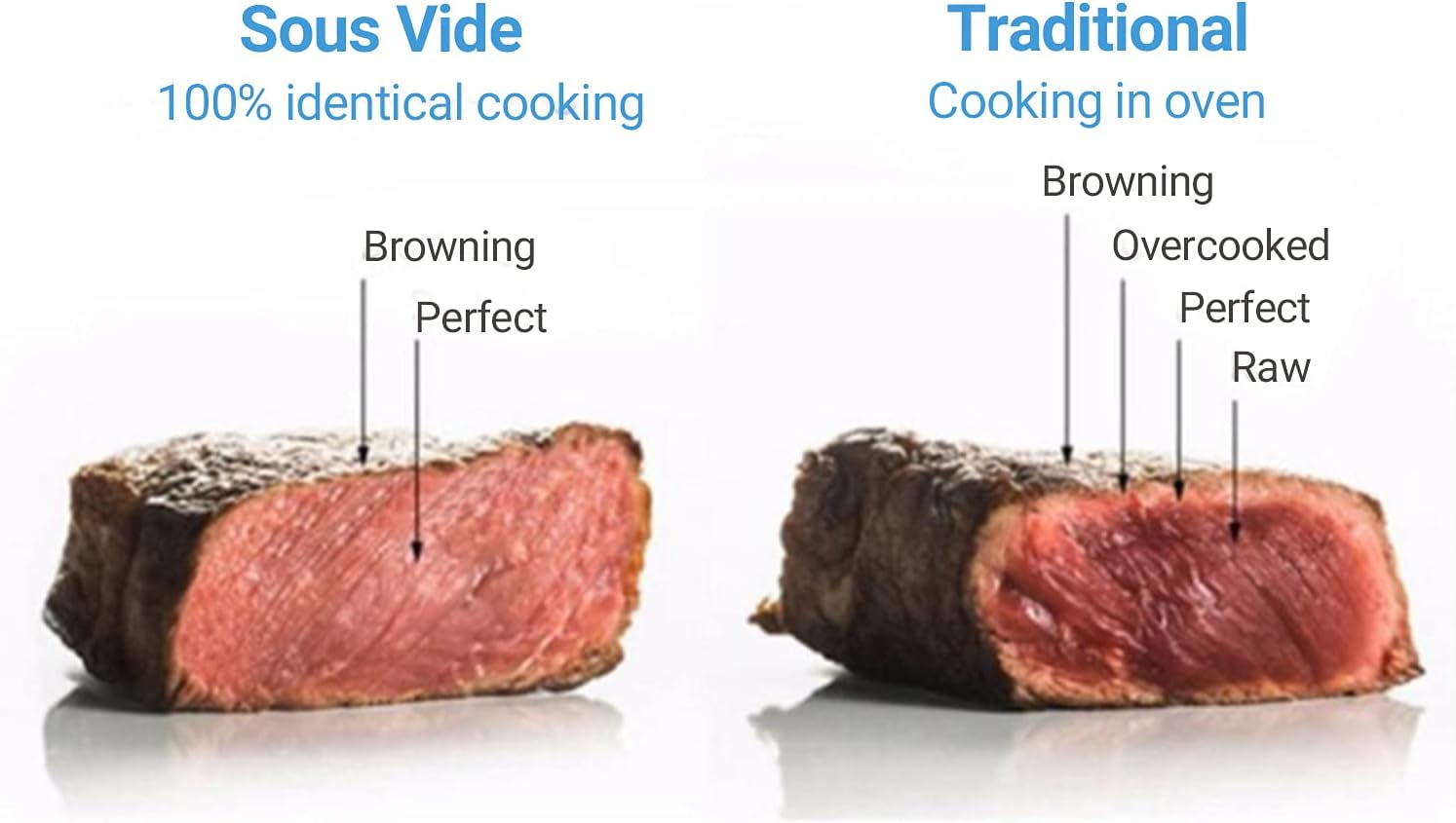 Inkbird Sous Vide Precision Cooker