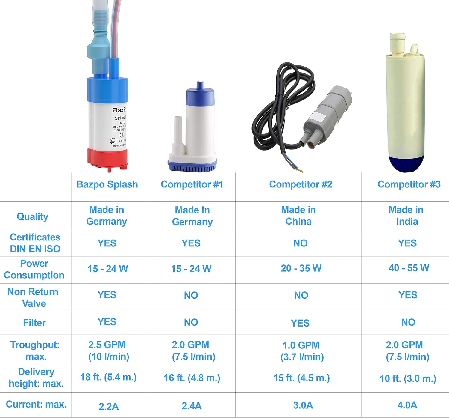 BAZPO 12V Mini Portable Submersible Water Pump | for RV, Camper, Aquarium, Hydroponic, Well, Jug