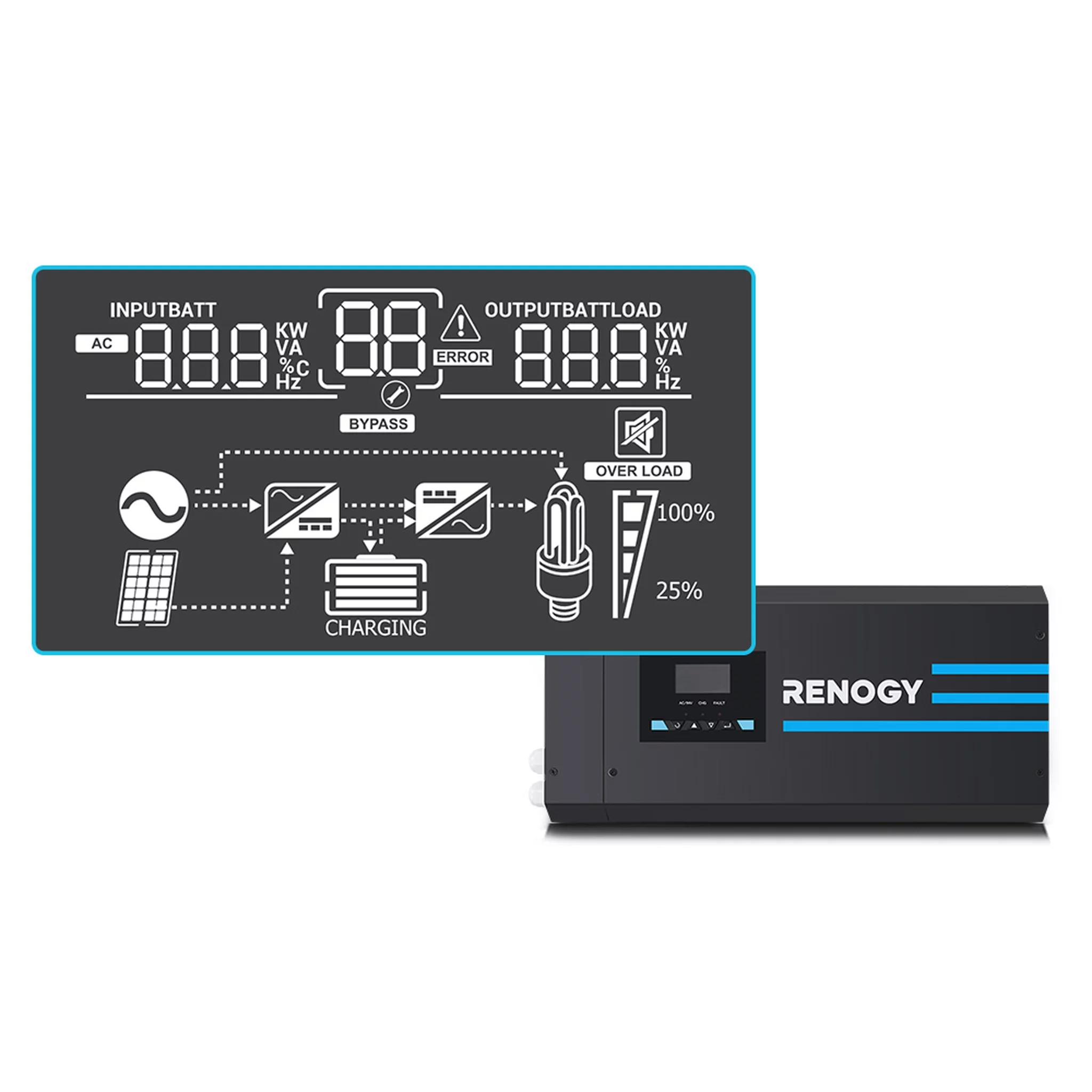 Renogy 2000w Pure Sine Wave Inverter Charger 12V DC to 120V AC Surge 6000w Off-Grid Solar Inverter Charger for RV Boat Home w/ LCD Display