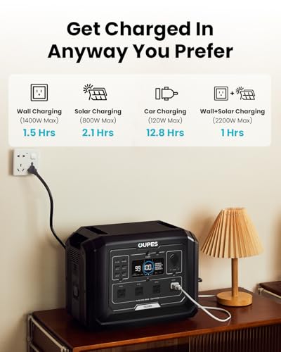 OUPES Mega 1 Portable Power Station 2000W (4500W Peak), 1024Wh LiFePO4 Battery Generator with 1400W AC Charging & 800W Solar Charging