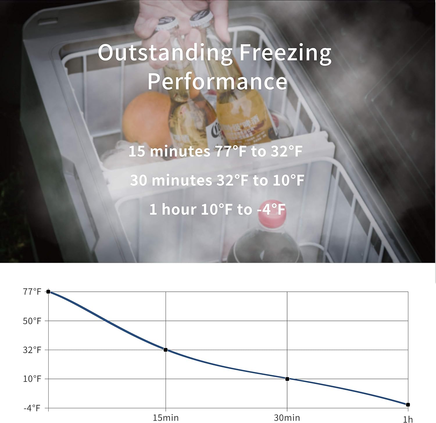 Alpicool LGT50 Dual Temperature Control 12 Volt Refrigerator 53 Quart Portable Car Fridge Freezer (-4°F~68°F) for Truck, RV, Boat, Camping and Travel