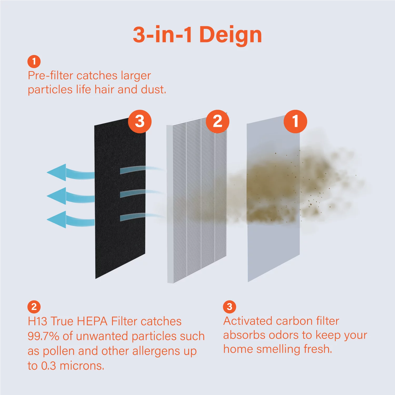 THE ASPEN Smart Air Purifier for Large Rooms  (Maximum 1500  Sq.Ft)