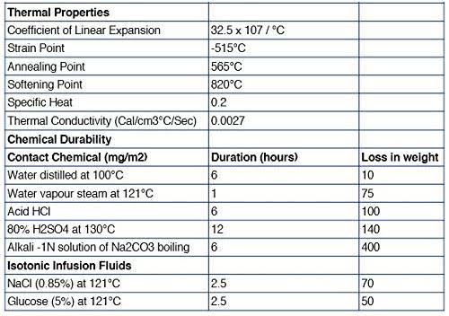 2000ml Graduated Measuring Cylinder, Cap. 2000ml., Class &B&, Hexagonal Base with Spout, Borosilicate Glass - Eisco Labs