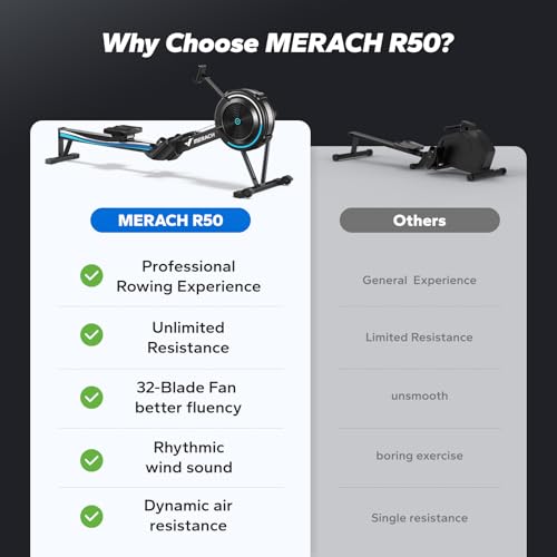MERACH Rowing Machines for Home, Adjustable Air Resistance Professional Indoor Rowing Machine, Ergonomic Comfort Seat