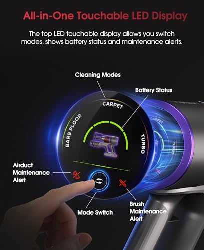 UNINELL HOME Cordless Vacuum Cleaner, 48000Pa 550W 65Mins Vacuum Cleaners for Home,LED Touch Display, Anti-Tangle Stick Vacuum Self-Standing