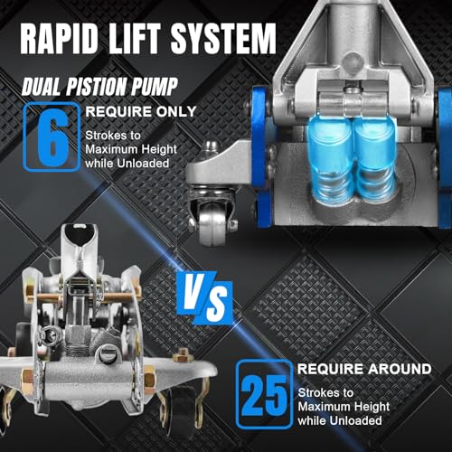 BIG RED 1.5 Ton Floor Jack,Aluminum and Steel Hydraulic Low Profile Car Jack with Dual Piston Quick Lift Pump